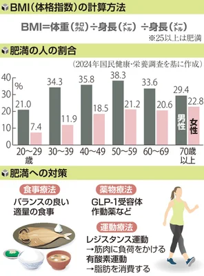 肥満対策のイメージ