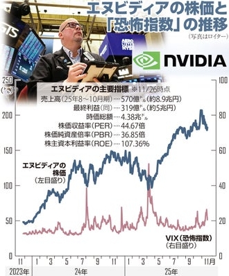 AIとテクノロジー