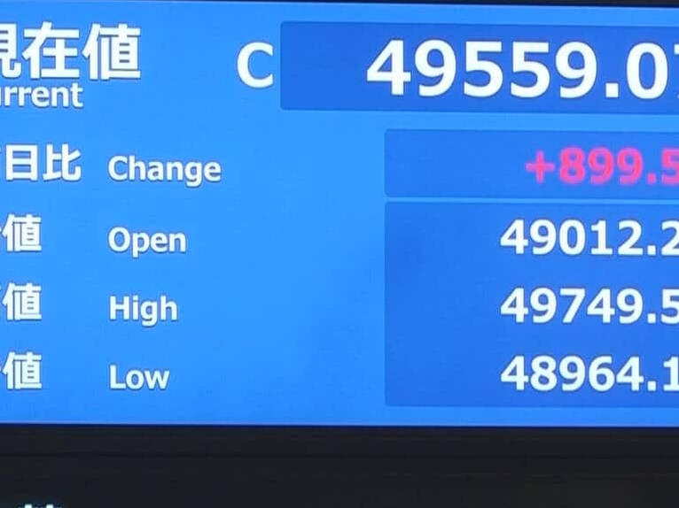 市場の動きを示すチャート