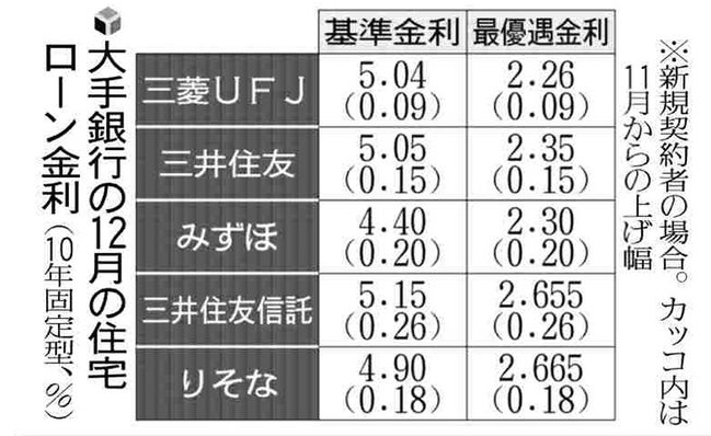 住宅ローンイメージ