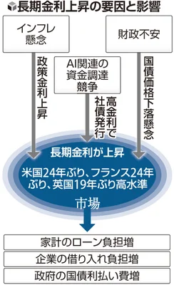 欧州と日本の長期金利を示す資料画像